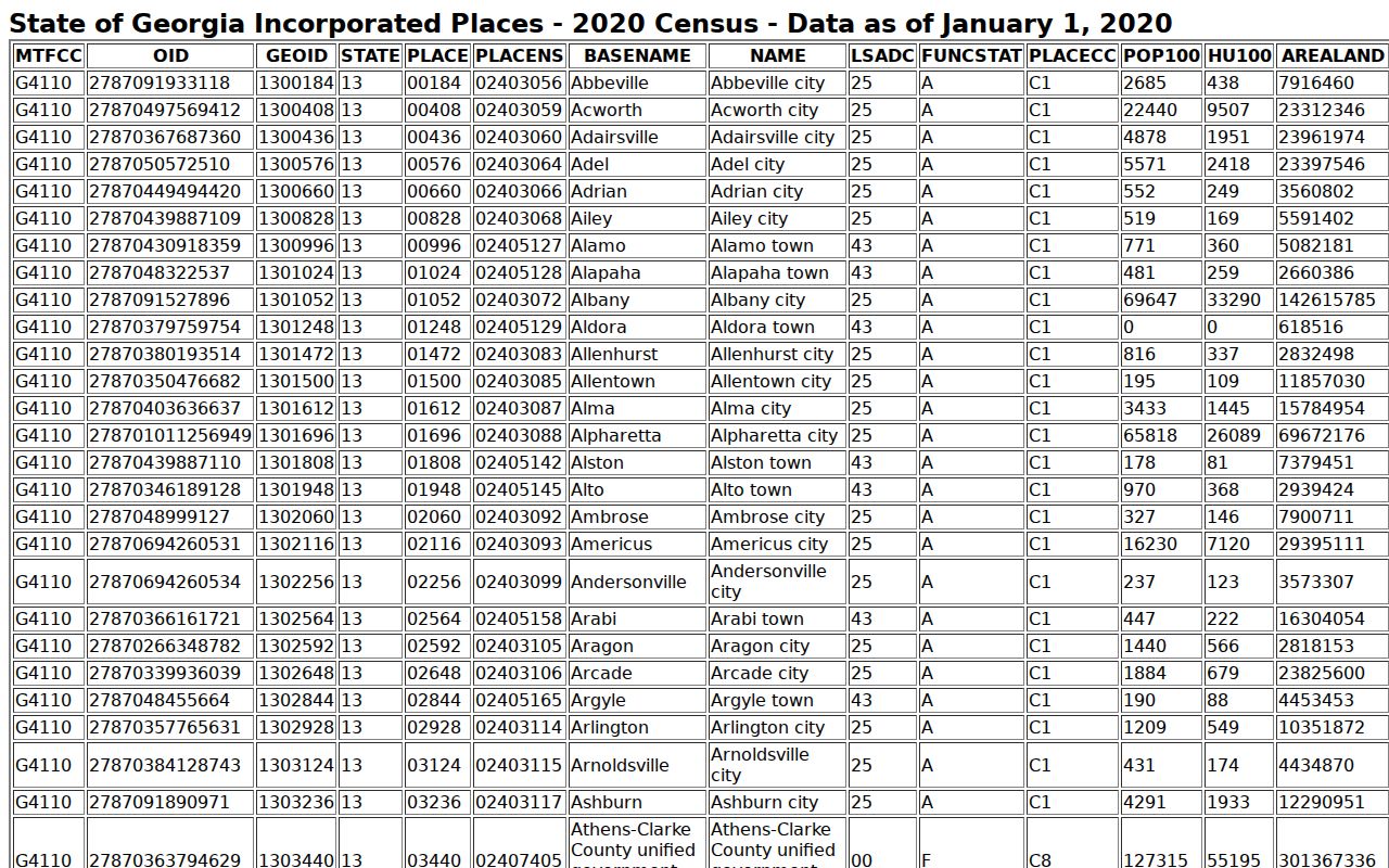 Trenton criminal records city context in the Census incorporated-place table